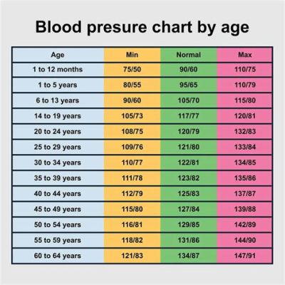 血圧 正常値 60代：年齢と共に変化する健康の指標